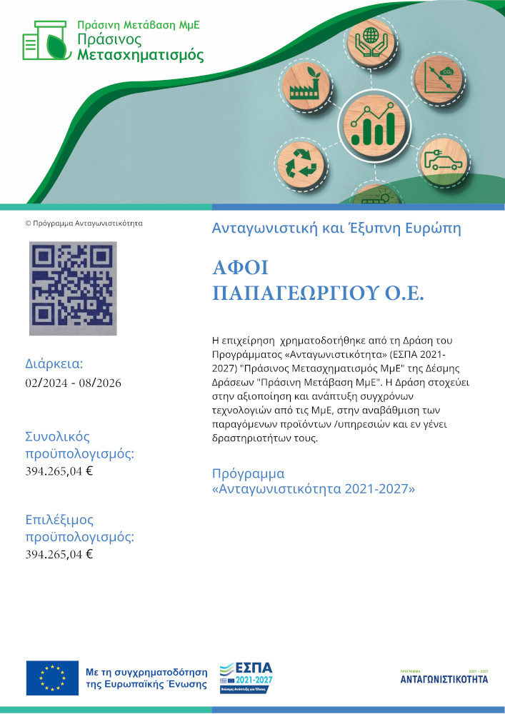 Program Competitiveness